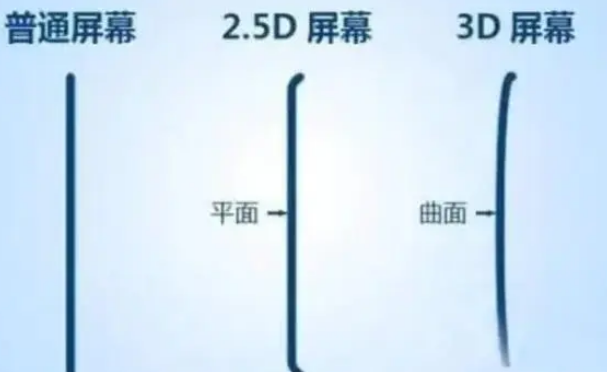 平塘apple维修服务中心分享iPhone曲面屏时代会来临吗