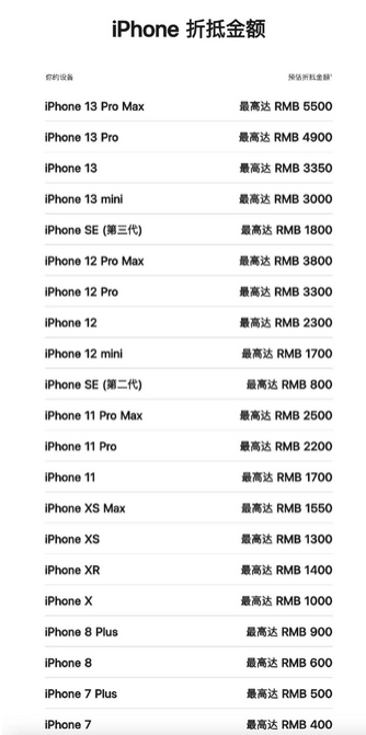 平塘苹果13PM维修店分享iPhone13ProMax还能抵扣多少钱