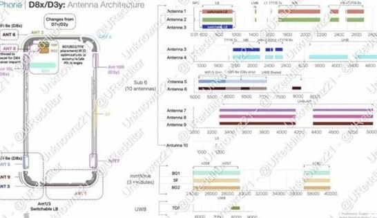 平塘苹果15维修中心分享iPhone15系列配置怎么样